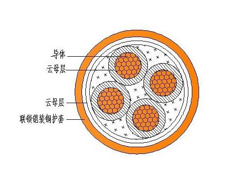 礦藏質(zhì)防火電纜類型標準