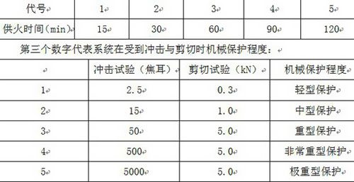 金聯(lián)宇電纜耐火標準AS/NZS3013